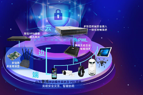 警用设备无线通信安全及协同应用解决方案